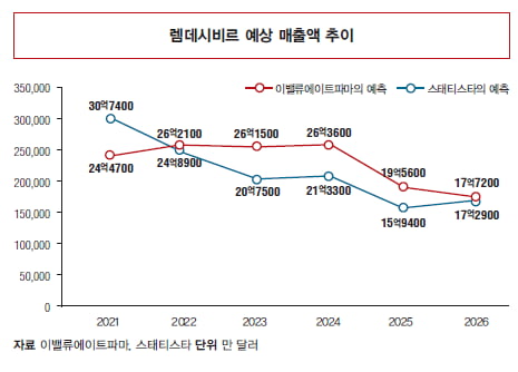 [Issue Highlight] 코로나19 치료제 어디까지 왔나