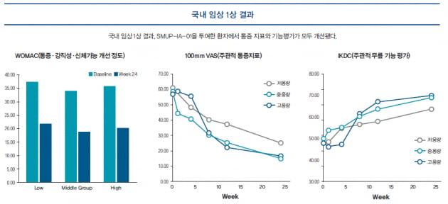 [파이프라인 아카이브] ❶ 메디포스트 ‘SMUP-IA-01’