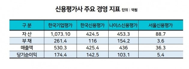 자료=금융위원회