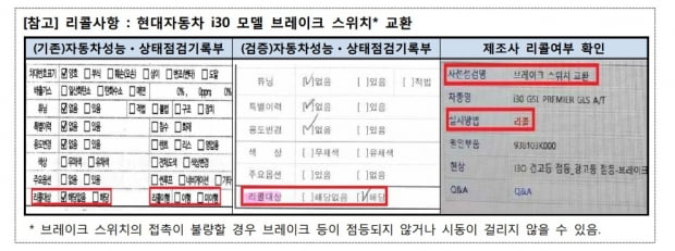 리콜을 받아야 하는 차량의 점검기록부에 리콜 대상이 아니라고 적혀 있다. 사진=한국소비자원