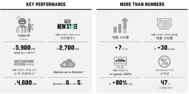 [자료=크래프톤 제공]