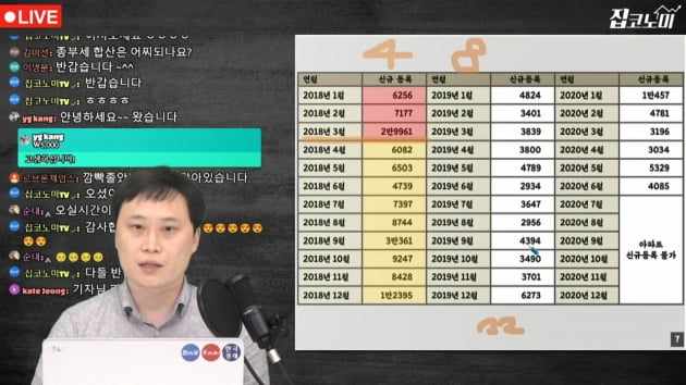 임대사업자 폐지 한다→안 한다→한다→안 한다… [집코노미TV]