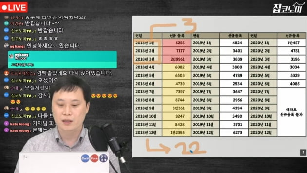 임대사업자 폐지 한다→안 한다→한다→안 한다… [집코노미TV]