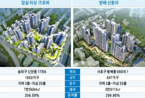 잠실 미성·크로바, 재건축 이주 2년 만에 건축심의 통과