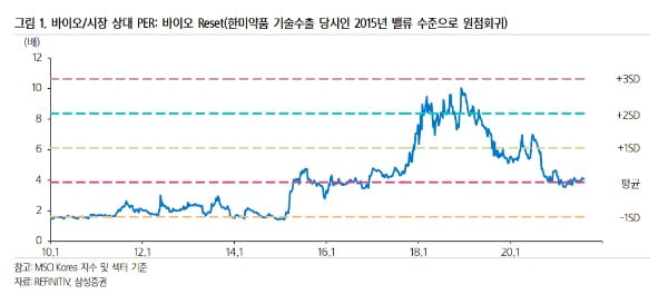 자료=삼성증권 리서치센터