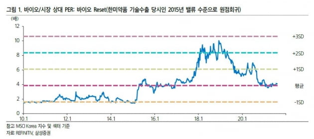 자료=삼성증권