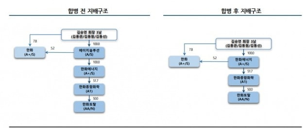 자료=나이스신용평가