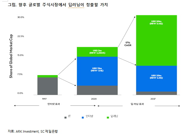 AI 산업에서 새로운 투자 기회 잡아라