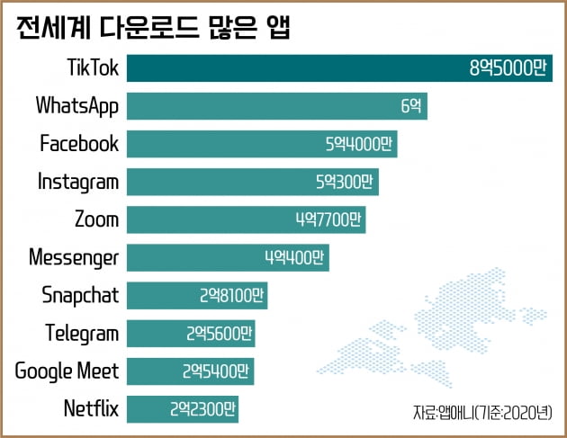 코로나가 바꾼 채용시장..."이젠 동영상 이력서가 대세"