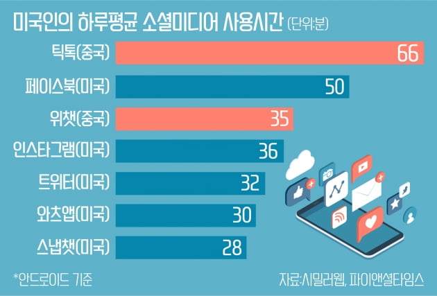 코로나가 바꾼 채용시장..."이젠 동영상 이력서가 대세"