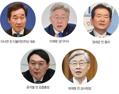 돈 버는 공약은 실종, 온통 쓰고 보자는 대선판 [홍영식의 정치판]