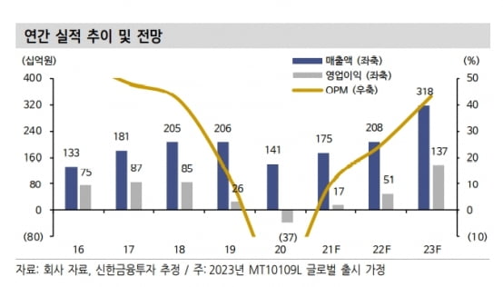 “메디톡스, 2분기 영업이익 흑자전환…하반기 회복 지속”