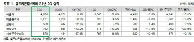 "셀트리온헬스케어, 하반기 실적 성장 기대"