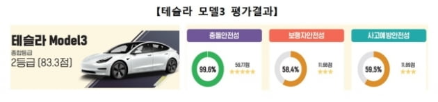 사진=국토교통부 제공