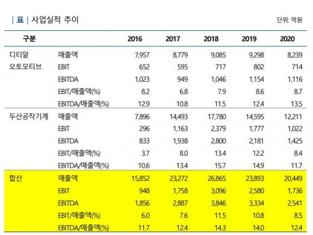 자료=나이스신용평가