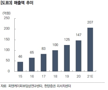 “피엔케이, 인력 충원은 카지노 슬롯머신 규칙 증가 위한 선제적 투자”