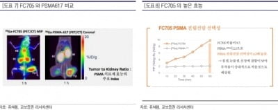 “퓨쳐켐, 전립선암 치료제 1상 결과 따라 재평가 가능”