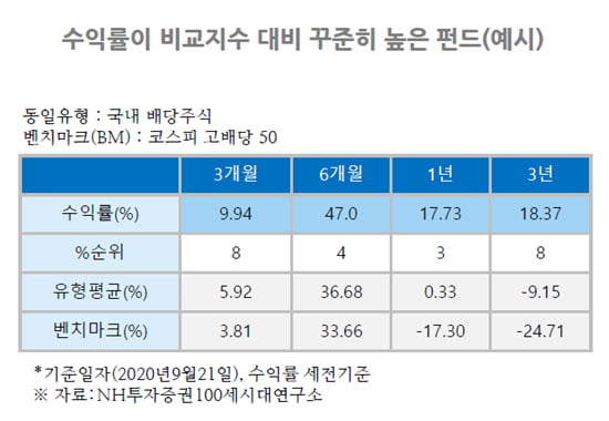 [빅스토리]슬기로운 은퇴 위한 설계는 