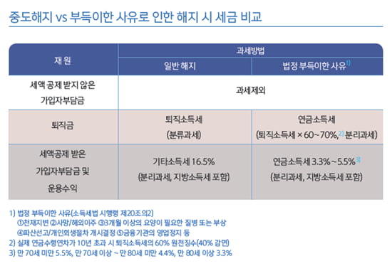 [빅스토리]슬기로운 은퇴 위한 설계는 