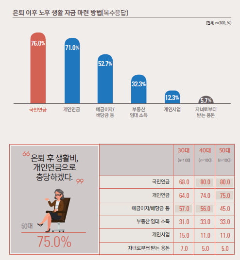 [빅스토리]슬기로운 은퇴 위한 설계는 