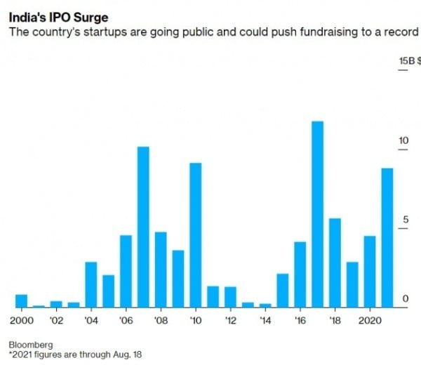 출처=Bloomberg