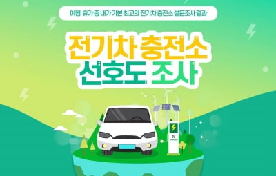 운전자들 꼽은 '최고 전기차 충전소'는 내린천·안성휴게소