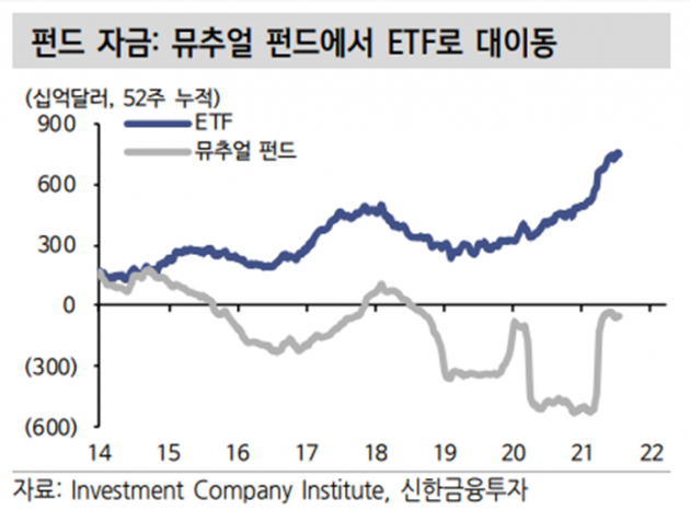 빠르게 성장하는 ETF 시장…이럴 때 돈 버는 기업에 투자하는 법 [나수지의 쇼미더재테크]