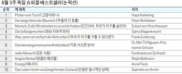 [홍순철의 글로벌 북 트렌드] 평정심의 비밀, 뇌 속에 있다