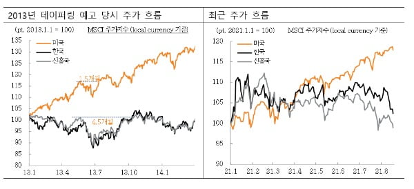 연준 출구전략 불확실성에 대응하는 투자전략은 [애널리스트 칼럼]