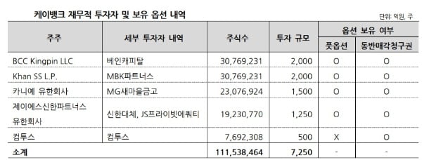 자료=나이스신용평가