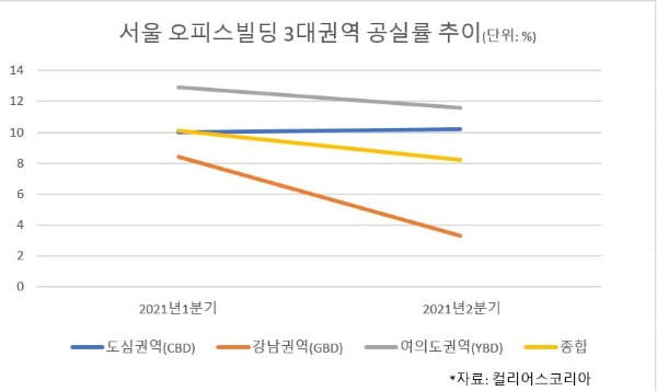 서울 오피스 진출한 테크기업…강남 넘어 여의도까지 [마켓인사이트]