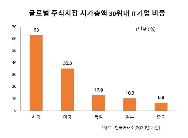 서울 오피스 진출한 테크기업…강남 넘어 여의도까지 [마켓인사이트]