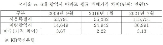 당신 아파트는 누구와 경쟁합니까? [심형석의 부동산정석]