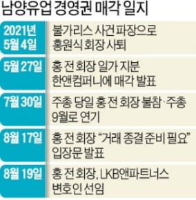 남양유업 경영권 매각 일지