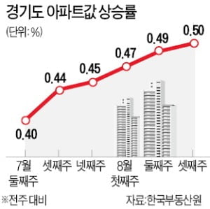 "쳐다보지도 말라"던 그 동네마저 1년 새 집값 2억 뛰었다