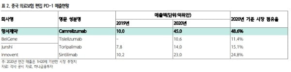 자료 제공=하나금융투자