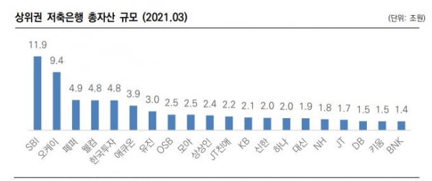 자료=한국신용평가