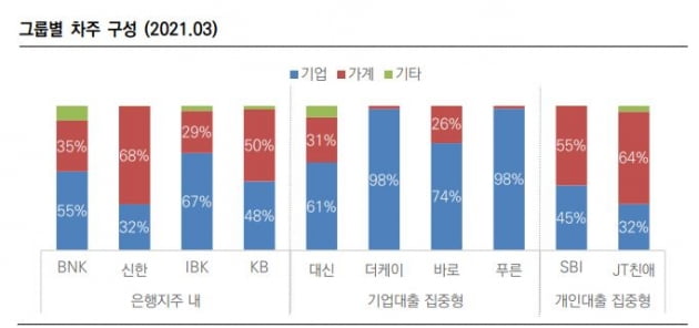 자료=한국신용평가