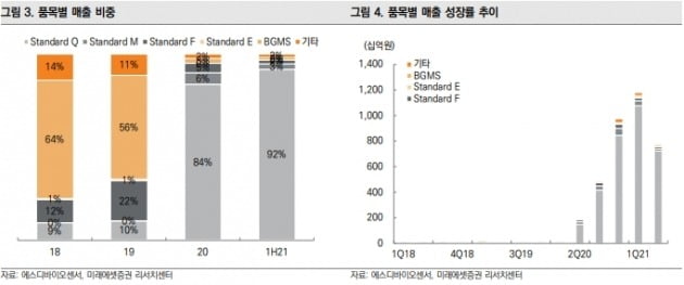 자료 제공=미래에셋증권