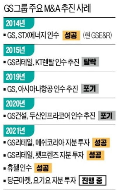 [마켓인사이트 단독] GS, 휴젤 인수...1조7000억에 계약 체결