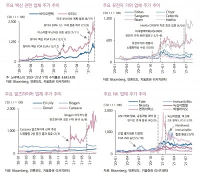 “위드 코로나, 임상 재개 및 기술거래 기대…녹십자랩셀 관심”