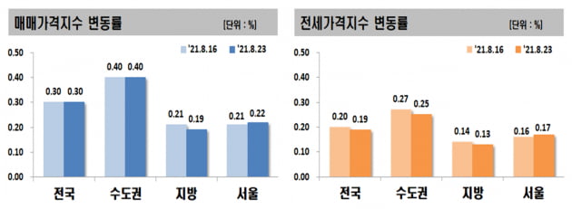 반년 새 10억 넘게 뛰었다…"강남 집값이 미쳤어요"