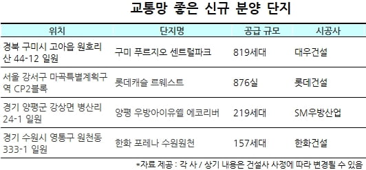 “빠르고, 쾌적” 우수한 교통망 갖춘 신규 분양 단지