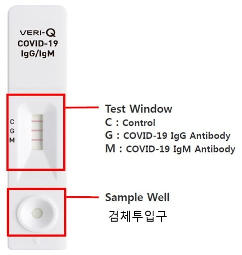 미코바이오메드의 자가진단용 코로나19 항체 진단키트는 코로나19 감염 시 생성되는 IgM와 IgG 항체 보유 여부를 동시에 진단할 수 있다.