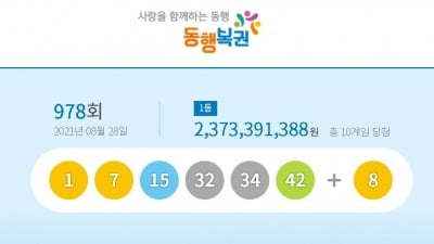 978회 로또 1등 당첨번호 '1, 7, 15, 32, 34, 42'…보너스 '8'