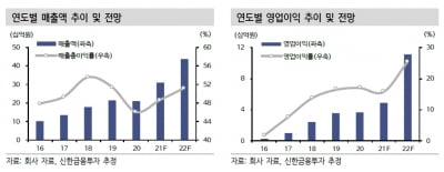 “이루다, 특허소송 영향 제한적…성장 이어갈 것”