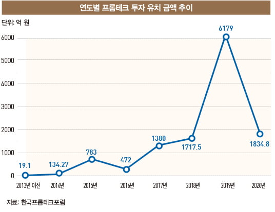 [Special]똑똑해진 부동산, '플랫폼 진화' 뜨겁다  