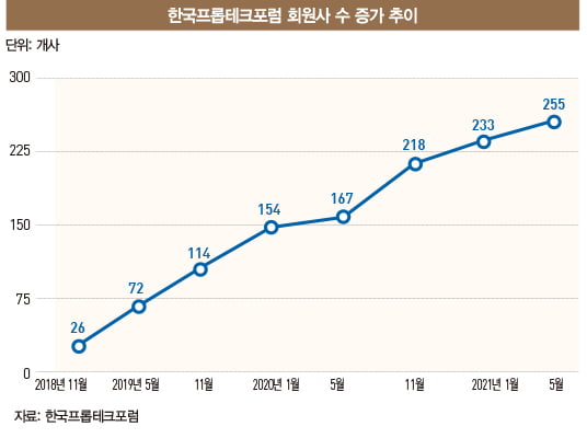 [Special]똑똑해진 부동산, '플랫폼 진화' 뜨겁다  