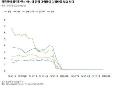 딜로이트 "백신 접종 늦어지는 아시아국가 소비부진 장기화 우려"