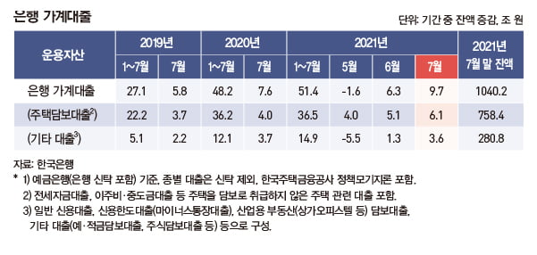 긴축 시그널, 자산시장 미칠 파장은